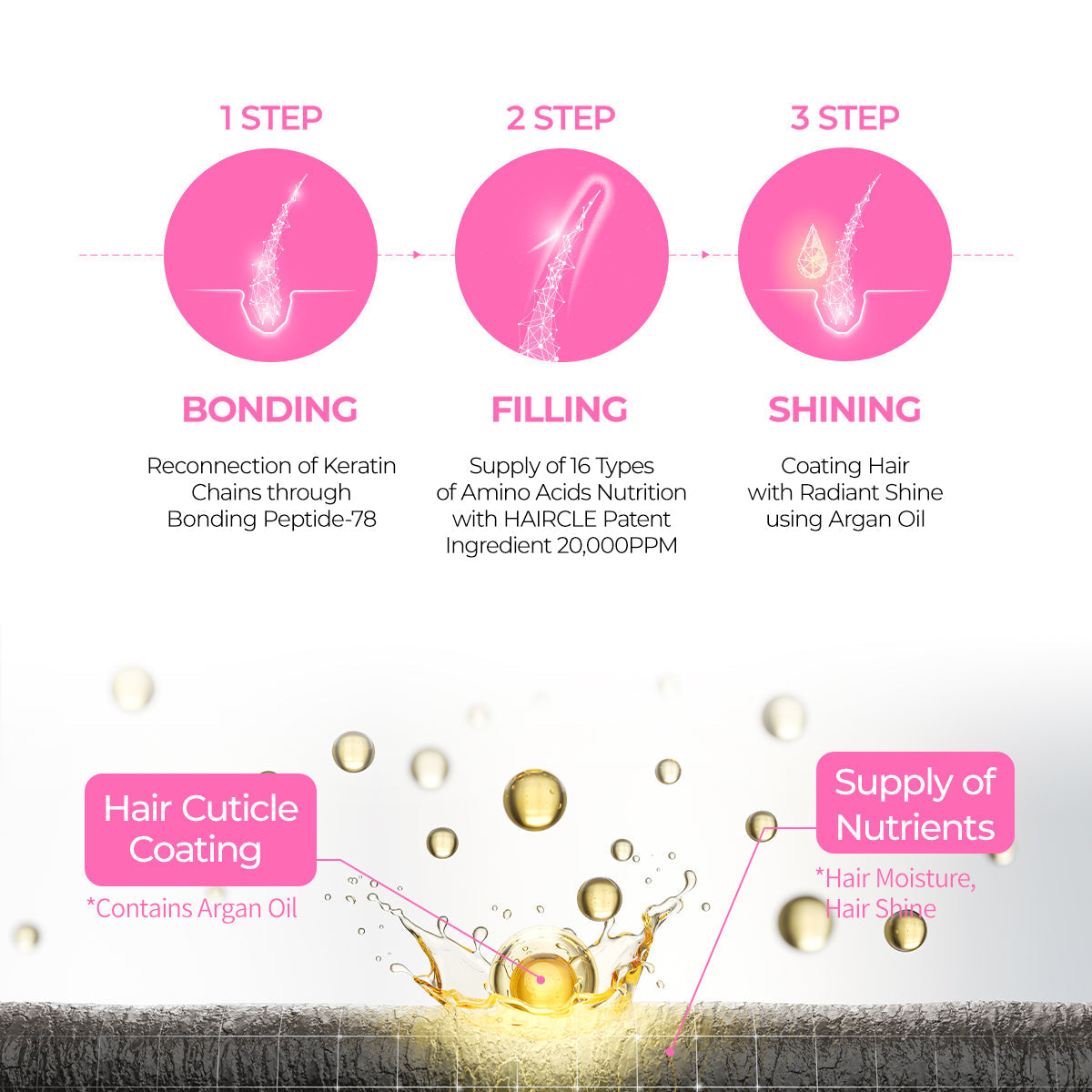 Bondex Bonding Hair Restoration Line - image 8